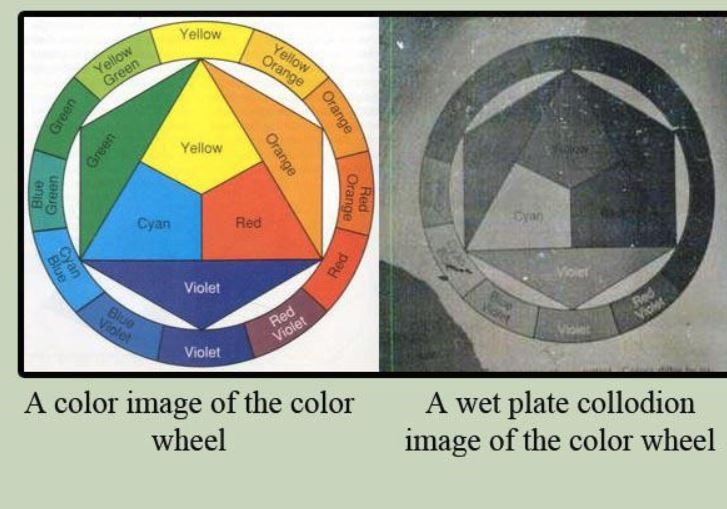 collodion color wheel